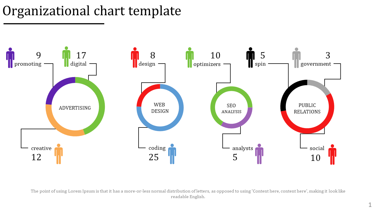 Editable Organizational Chart Template Presentation